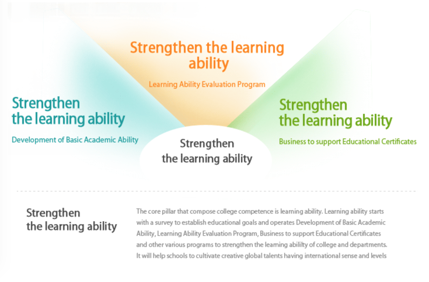 Educational Innovation Program